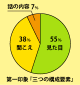 グラフ