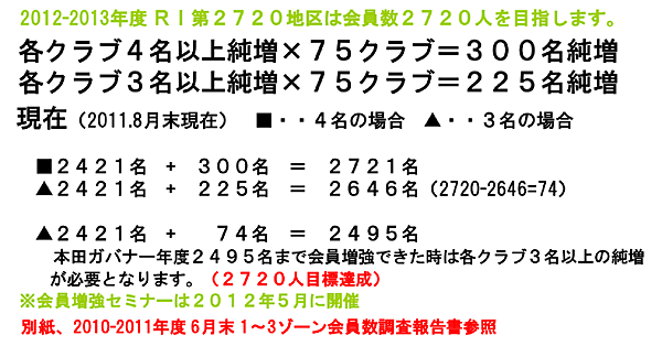 岡村泰岳RI2720地区ガバナーエレクト卓話『2012-2013年度地区活動方針』