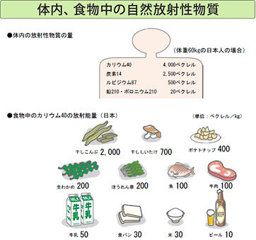 資料３