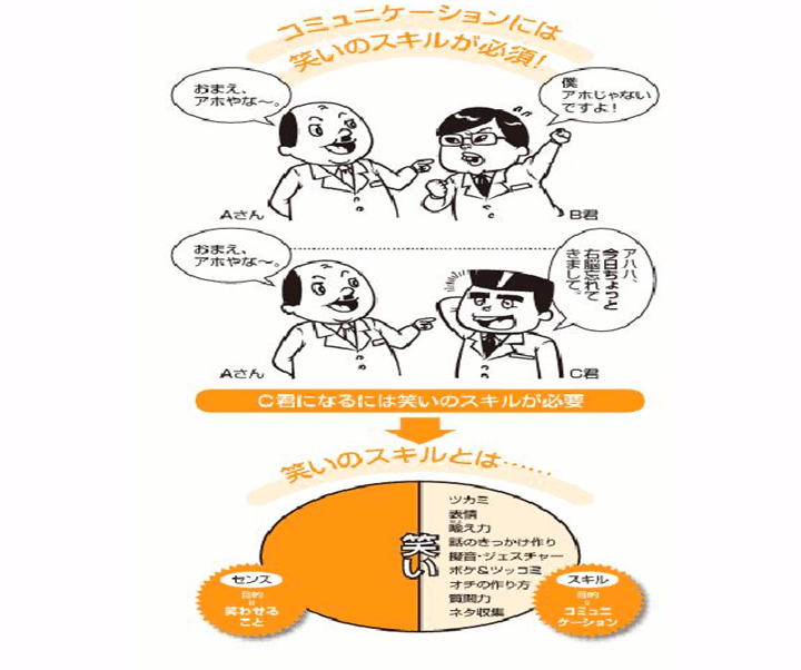 コミュニケーションには笑いのスキルが必須