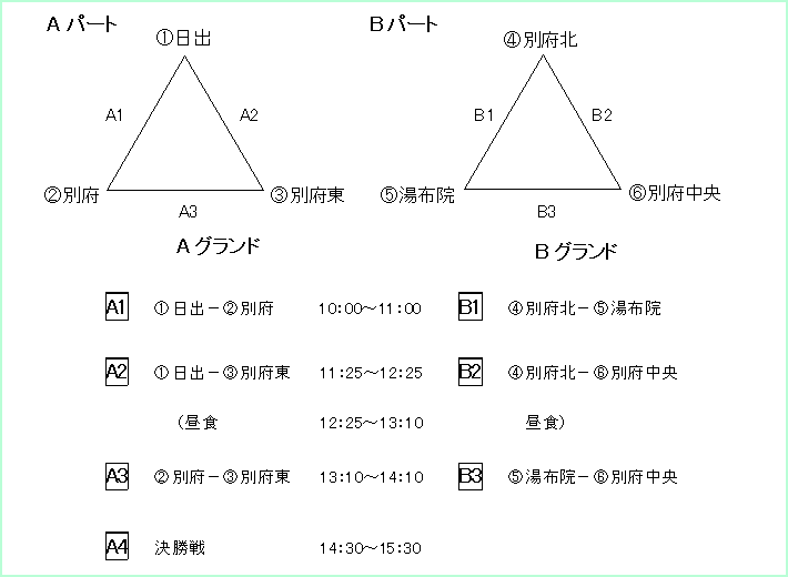 ソフトボール大会組合せ表