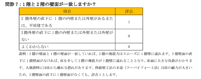 耐震診断問診表