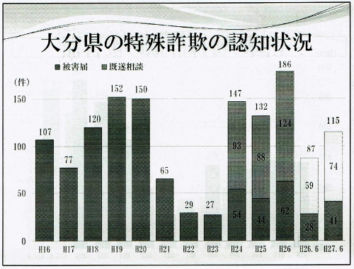 gairai 外来卓話