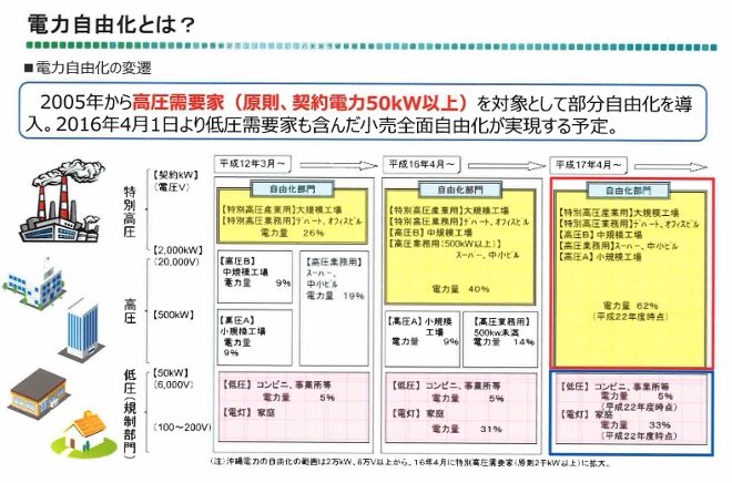 上野浩伸会員卓話