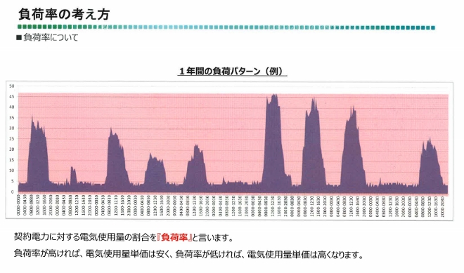 上野浩伸会員卓話