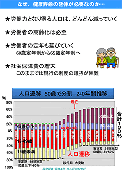 PDF資料