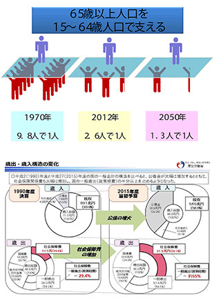 PDF資料