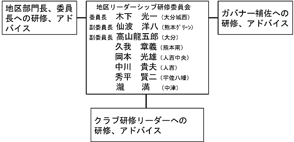 岡村泰岳RI2720地区ガバナーエレクト卓話『2012-2013年度地区活動方針』