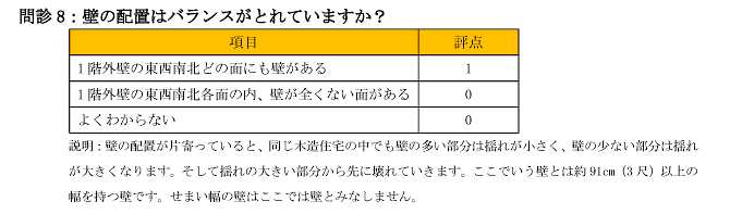 耐震診断問診表