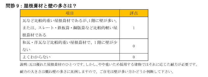 耐震診断問診表