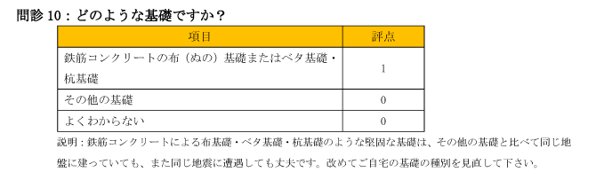 耐震診断問診表