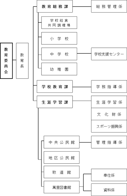 図1