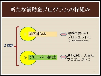 R財団月間