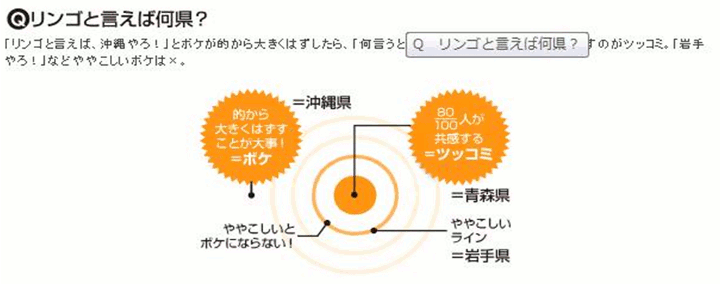 「リンゴと言えば何県？」を例にして、ボケとツッコミ事例