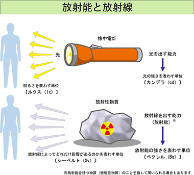 資料１