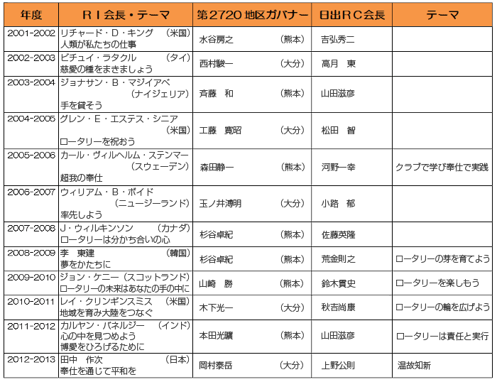 資料2