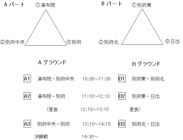 ソフトボール組み合わせ