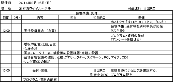 ■大分第３グループＩＭ　プログラム（案）　会場準備・受付