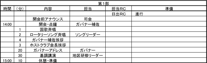 ■大分第３グループＩＭ　プログラム（案）　第1部