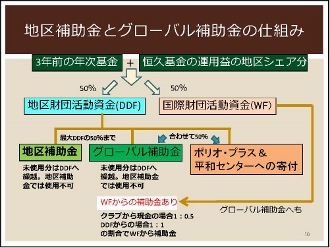 R財団月間