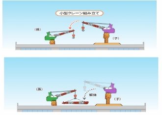 新会員卓話