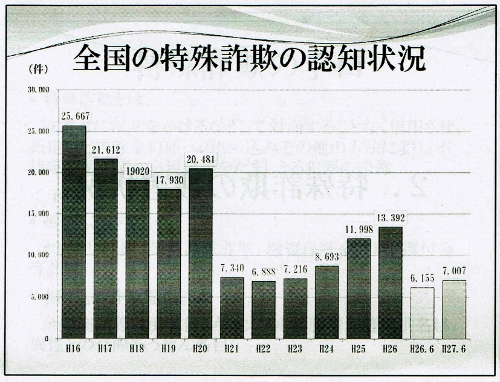 gairai 外来卓話