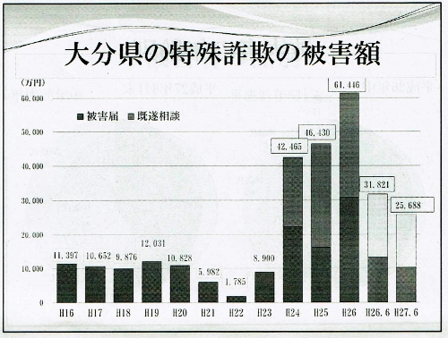 gairai 外来卓話