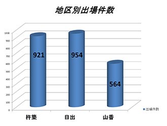 平成25年救急現況