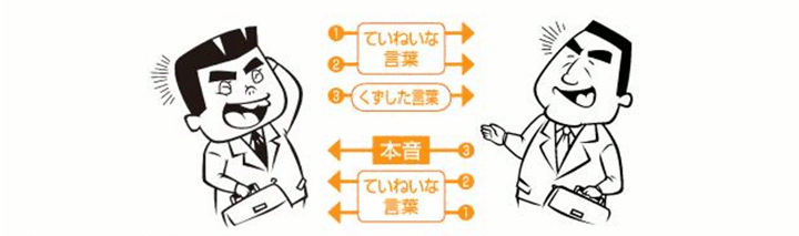 初めはていねいな言葉でその後は、打ち解けた本音も入れる