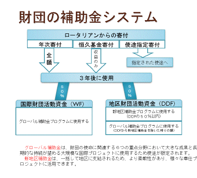 財団の保険金システム