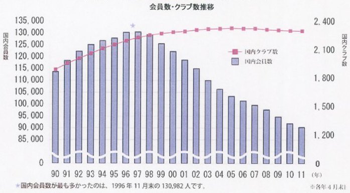 グラフ