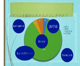 危険なけむり