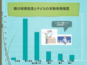 危険なけむり