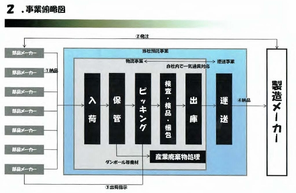 新会員卓話