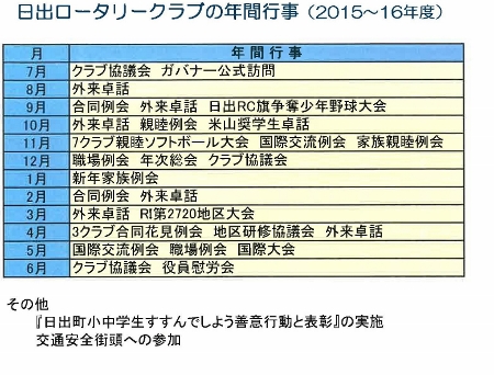 会員卓話