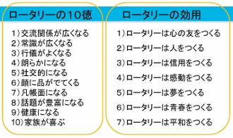 鈴木貫史会員卓話