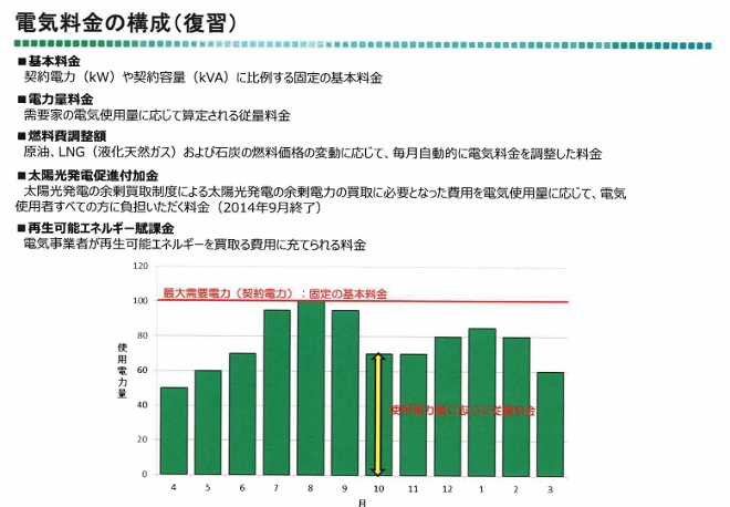 上野浩伸会員卓話